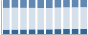 Grafico struttura della popolazione Comune di Fontanelice (BO)