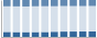 Grafico struttura della popolazione Comune di Lesignano de' Bagni (PR)