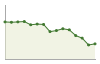 Popolazione