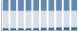 Grafico struttura della popolazione Comune di Collagna (RE)