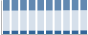 Grafico struttura della popolazione Comune di Lama Mocogno (MO)