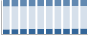 Grafico struttura della popolazione Comune di Rubiera (RE)