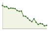 Popolazione