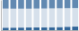 Grafico struttura della popolazione Comune di Portomaggiore (FE)