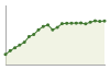 Popolazione