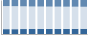 Grafico struttura della popolazione Comune di Albinea (RE)