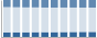 Grafico struttura della popolazione Comune di Cesenatico (FC)