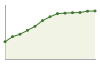 Popolazione