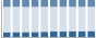 Grafico struttura della popolazione Comune di Monteveglio (BO)