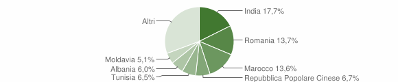 Grafico cittadinanza stranieri - Soliera 2012