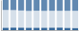 Grafico struttura della popolazione Comune di Tornolo (PR)