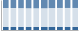 Grafico struttura della popolazione Comune di Alfonsine (RA)