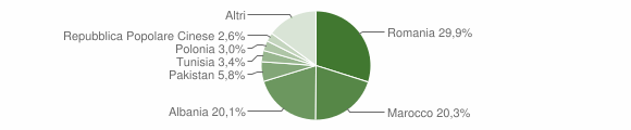 Grafico cittadinanza stranieri - Massa Lombarda 2015