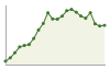 Andamento popolazione Comune di Mordano (BO)