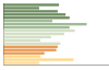 Grafico Popolazione in età scolastica - Mordano 2023