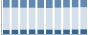 Grafico struttura della popolazione Comune di Mordano (BO)