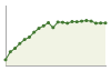 Popolazione