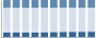 Grafico struttura della popolazione Comune di San Pietro in Casale (BO)