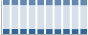 Grafico struttura della popolazione Comune di Poggio Berni (RN)