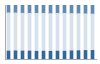 Grafico struttura della popolazione Comune di Poggio Berni (RN)