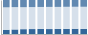 Grafico struttura della popolazione Comune di Casalfiumanese (BO)