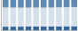 Grafico struttura della popolazione Comune di Fidenza (PR)