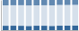 Grafico struttura della popolazione Comune di Borghi (FC)