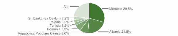 Grafico cittadinanza stranieri - Marano sul Panaro 2016