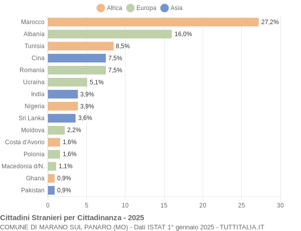 Grafico cittadinanza stranieri - Marano sul Panaro 2025