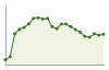 Popolazione