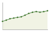 Popolazione