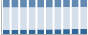 Grafico struttura della popolazione Comune di Crespellano (BO)