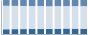 Grafico struttura della popolazione Comune di Dozza (BO)