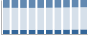 Grafico struttura della popolazione Comune di Fontanellato (PR)