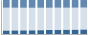 Grafico struttura della popolazione Comune di Forlimpopoli (FC)