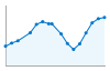 Grafico andamento storico popolazione Comune di Marzabotto (BO)