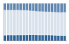 Grafico struttura della popolazione Comune di Marzabotto (BO)