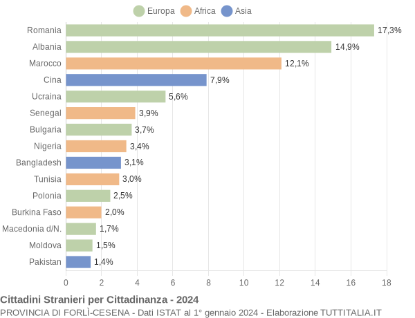 Grafico cittadinanza stranieri - 2024