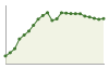 Popolazione