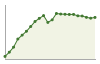 Andamento popolazione Provincia di Reggio Emilia