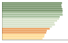 Grafico Popolazione in età scolastica - 2023