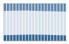 Grafico struttura della popolazione Provincia di Reggio Emilia