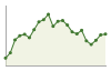 Popolazione