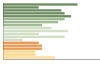 Grafico Popolazione in età scolastica - Torreano 2023