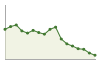 Popolazione