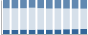 Grafico struttura della popolazione Comune di Treppo Carnico (UD)