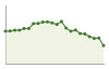 Popolazione