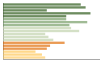 Grafico Popolazione in età scolastica - San Quirino 2023