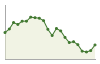 Andamento popolazione Comune di Castelnovo del Friuli (PN)