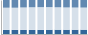 Grafico struttura della popolazione Comune di Fanna (PN)